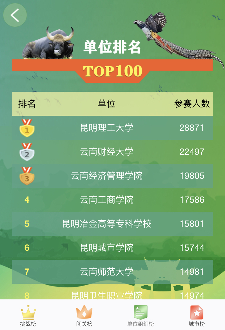 昆明理工大学单位排名.jpg